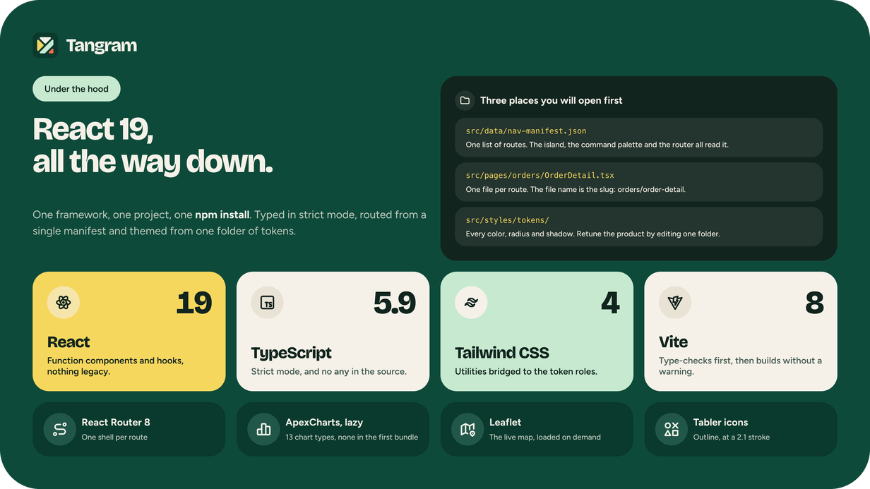 Tangram — under the hood: React 19, TypeScript 5.9, Tailwind CSS 4, Vite 8